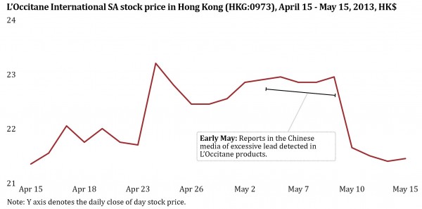 The Danwei Bulletin May 16, 2013