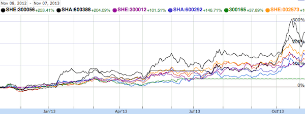 stock charts air pollution