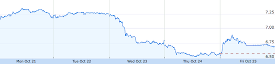 zoomlion stock